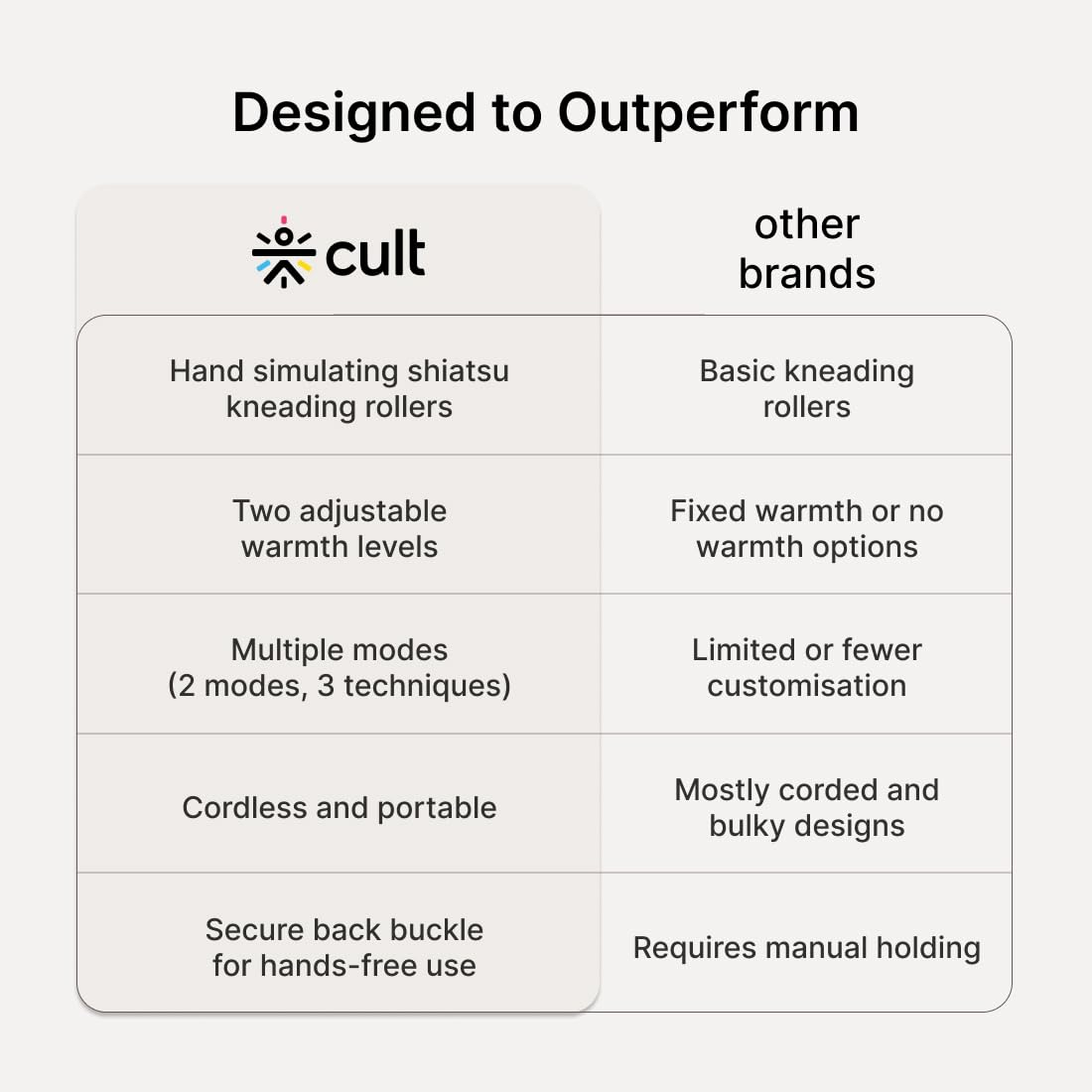 Neck And Back Massager With Heating, Body Massager For Body Aches And Pains Relief