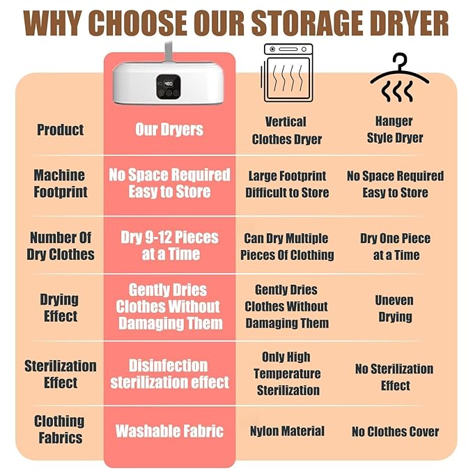 Taptakhub  Portable Cloth Dryer Machine for Home and Towel Rack - Automatic Cloth Wet Dryer